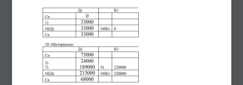 Остатки по счетам на 01 августа 2005г.: “Расчетный счет” 51. 70000руб. “Касса” 50. 1000руб. “Материалы” 10. 6000руб