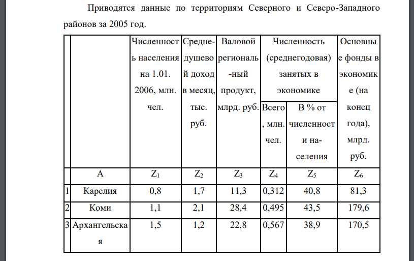 Необходимо построить групповую таблицу, выделив группы территорий со среднедушевым ежемесячным доходом: «до 1,500 тыс. руб.»; «1,500 тыс. руб. и более». В сказуемом рассчитать число территорий, в т.ч., в % к итогу, показатели