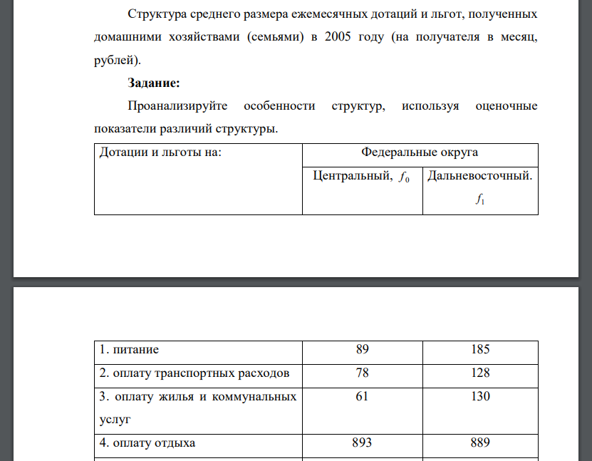 Структура среднего размера ежемесячных дотаций и льгот, полученных домашними хозяйствами (семьями) в 2005 году (на получателя в месяц, рублей). Задание: Проанализируйте особенности структур, используя