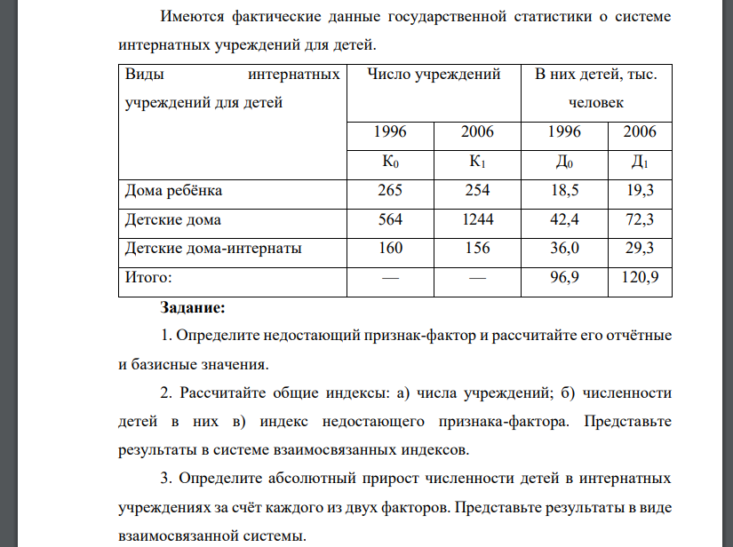 Имеются фактические данные государственной статистики о системе интернатных учреждений для детей. Виды интернатных учреждений для детей Число учреждений В них детей, тыс. человек