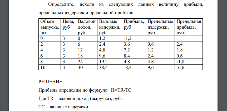 Определите, исходя из следующих данных величину прибыли, предельных издержек и предельной прибыли Объем выпуска, шт. Цена, руб Валовой доход, руб