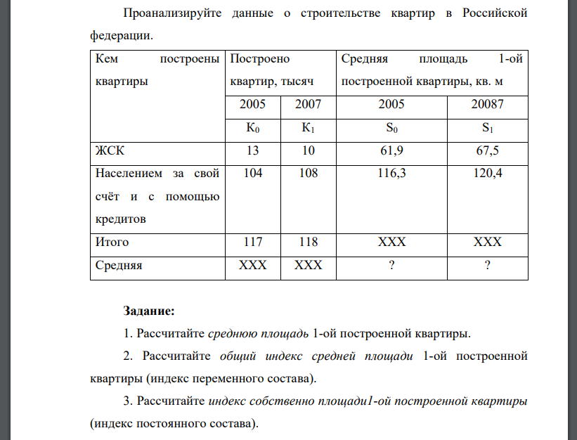 Рассчитайте среднюю площадь 1-ой построенной квартиры. 2. Рассчитайте общий индекс средней площади 1-ой построенной квартиры (индекс переменного состава). 3. Рассчитайте индекс собственно площади1-ой