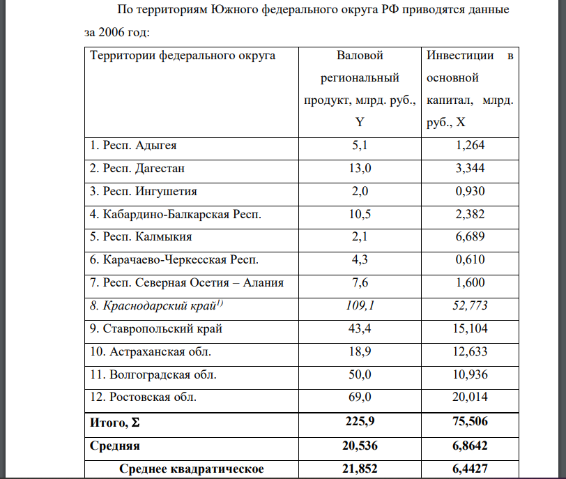 Расположите территории по возрастанию фактора -X. Сформулируйте рабочую гипотезу о возможной связи Yи X. 2. Постройте поле корреляции и сформулируйте гипотезу о возможной форме и направлении связи