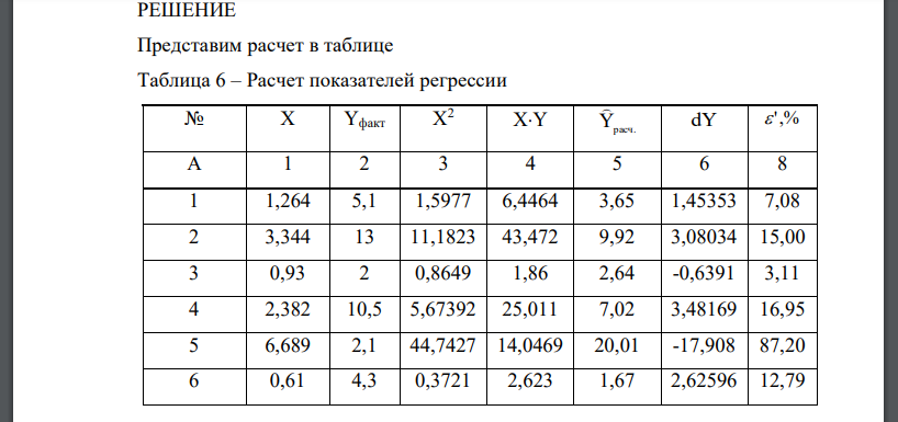 Расположите территории по возрастанию фактора -X. Сформулируйте рабочую гипотезу о возможной связи Yи X. 2. Постройте поле корреляции и сформулируйте гипотезу о возможной форме и направлении связи