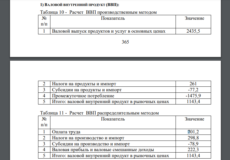 ИМЕЮТСЯ СЛЕДУЮЩИЕ ДАННЫЕ ЗА ГОД В ТЕКУЩИХ ЦЕНАХ, ТРЛН РУБ