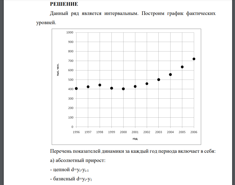 Предлагается проанализировать фактические данные о численности специалистов, выпущенных высшими учебными заведениями РФ, тыс. чел., за учебный год Годы