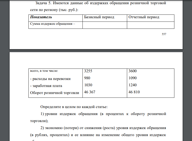 Имеются данные об издержках обращения розничной торговой сети по региону (тыс. руб.): Показатель