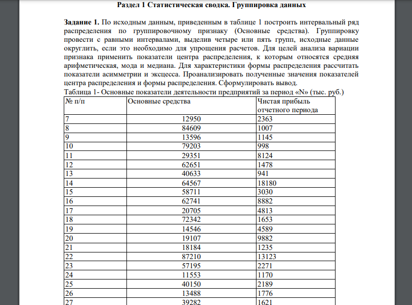 По исходным данным, приведенным в таблице 1 построить интервальный ряд распределения по группировочному признаку