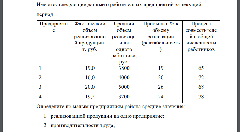 Определите по малым предприятиям района средние значения: 1. реализованной продукции на одно предприятие; 2. производительности труда; 3. рентабельности продукции; 4. доли совместителей в общей численности