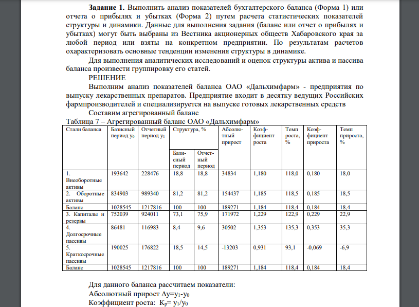 Выполнить анализ показателей бухгалтерского баланса (Форма 1) или отчета о прибылях и убытках