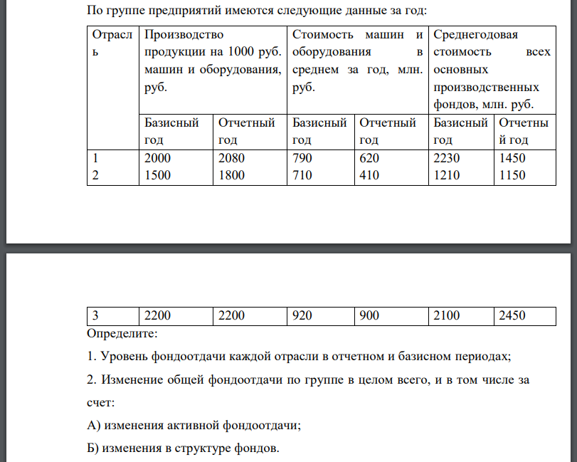 Определите: 1. Уровень фондоотдачи каждой отрасли в отчетном и базисном периодах; 2. Изменение общей фондоотдачи по группе в целом всего, и в том числе за счет: А) изменения активной фондоотдачи; Б) изменения в структуре