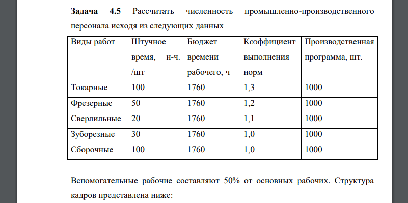 Рассчитать численность промышленно-производственного персонала исходя из следующих данных Виды работ