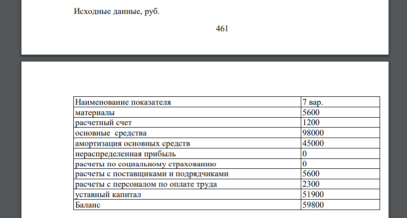 Исходные данные, руб. 462 Наименование показателя 7 вар. материалы 5600 расчетный счет 1200 основные средства 98000