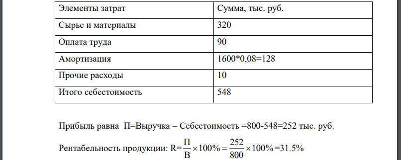 Составить упрощенную смету затрат на производство товарной продукции предприятия и дать оценку его работы по следующим данным: 1.Стоимость