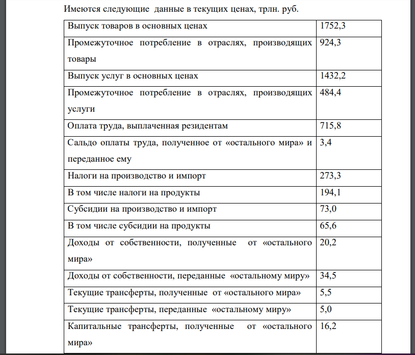 Имеются следующие данные в текущих ценах, трлн. руб. Выпуск товаров в основных ценах 1752,3 Промежуточное потребление в отраслях, производящих товары 924,3 Выпуск услуг в основных ценах 1432,2 Промежуточное потребление