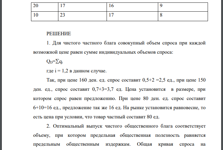 На основе данных об индивидуальном спросе на товар и предложении товара определите оптимальную цену данного товара, если товар а) частный