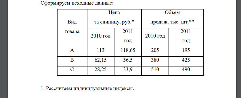 Магазин продаёт три вида однородных товаров (A, B и C). Рассчитать: - индивидуальные индексы цен, физического объёма, товарооборота; - агрегатные индексы цен, физического объёма, товарооборота; - абсолютное