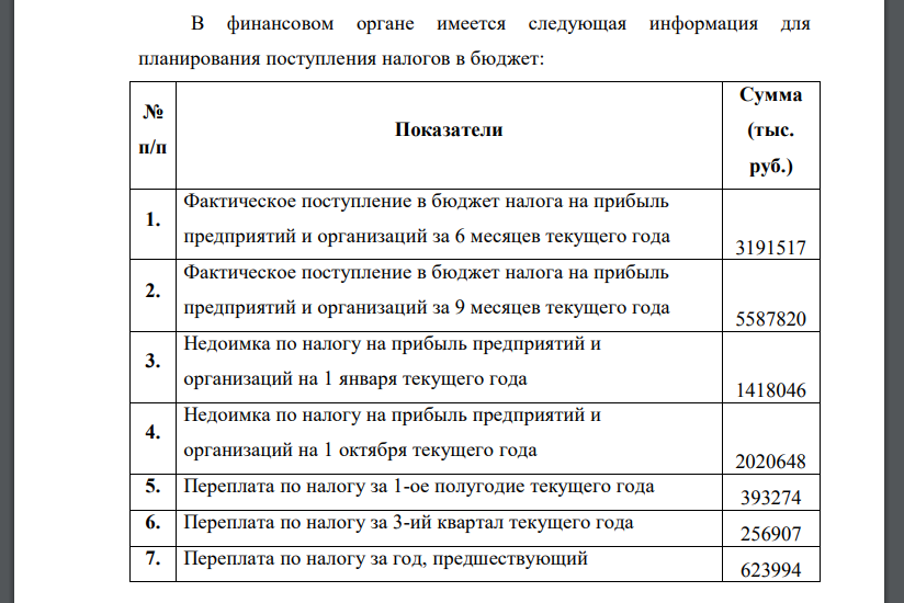 В финансовом органе имеется следующая информация для планирования поступления налогов в бюджет: № п/п Показатели Сумма (тыс. руб.)