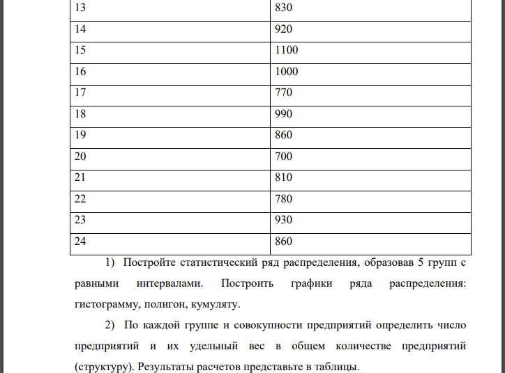 Имеются выборочные данные (выборка 5%-ная механическая) по 26 предприятиям за отчетный год: 1) Постройте статистический ряд