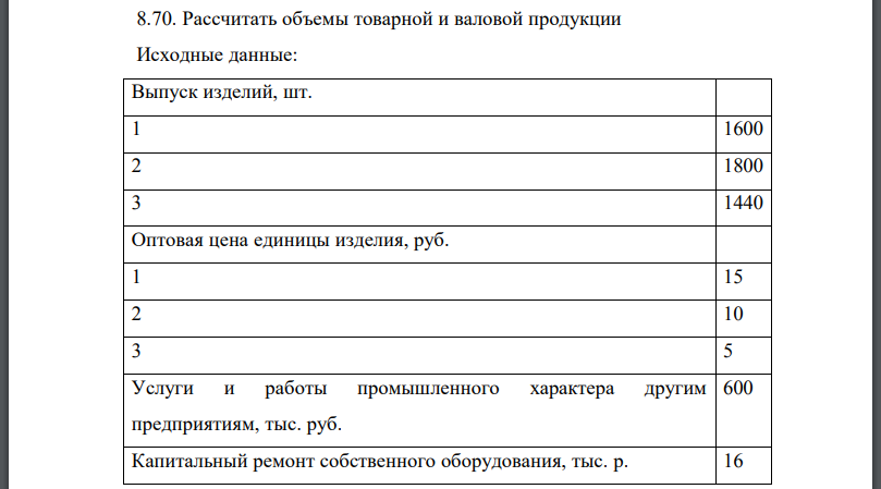 Рассчитать объемы товарной и валовой продукции