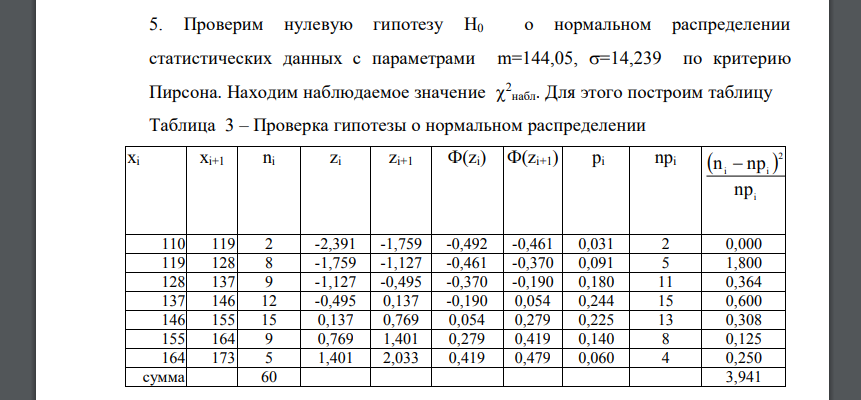 Проверим нулевую гипотезу Н0 о нормальном распределении статистических данных с параметрами