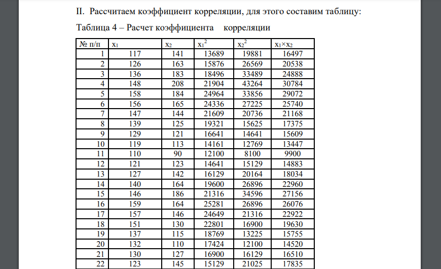 Рассчитаем коэффициент корреляции, для этого составим таблицу