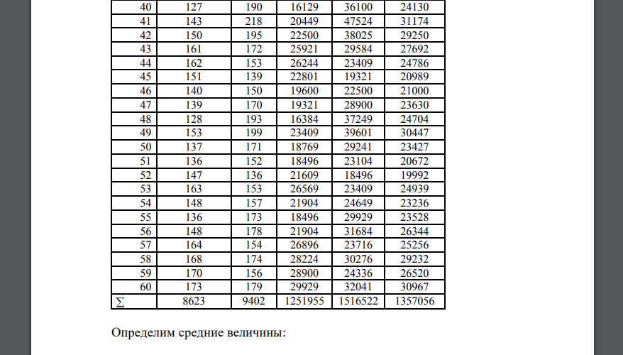 Рассчитаем коэффициент корреляции, для этого составим таблицу