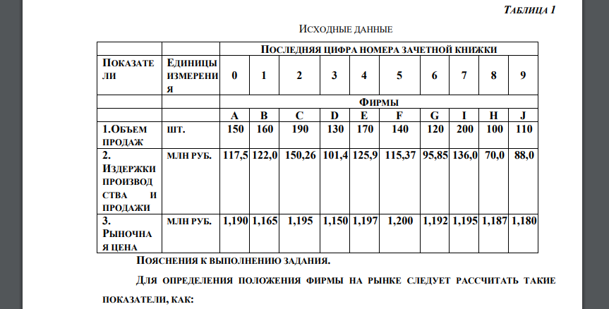 НА РЫНКЕ УСЛОВНОГО ТОВАРА «А» РАБОТАЕТ 10 ФИРМ-КОНКУРЕНТОВ. РЫНОК ЯВЛЯЕТСЯ ЗАКРЫТЫМ, ТО ЕСТЬ ИМПОРТ И ЭКСПОРТ