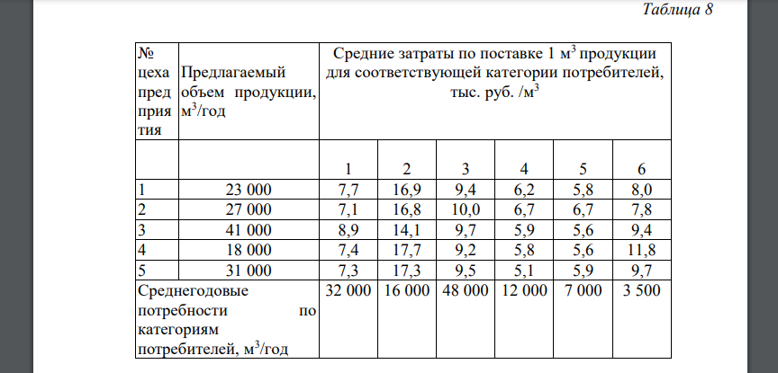 Деревообрабатывающее предприятие, объединяющее пять неспециализированных производств (цехов), обеспечивает поставку