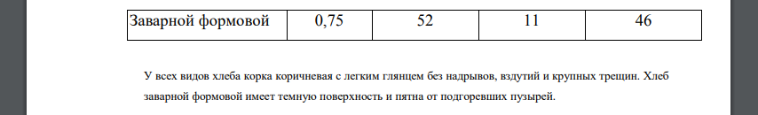 Определите конкурентоспособность ржаного хлеба. Хлебозавод выпускает три вида ржаного хлеба