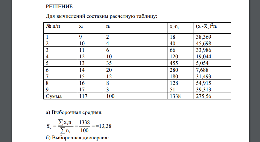 Задано статистическое распределение выборки 546 Таблица 13 xi 9 10 11 12 13 14 15 16 17 ni 2 4 6 10 35 20 12 8 3 Определить