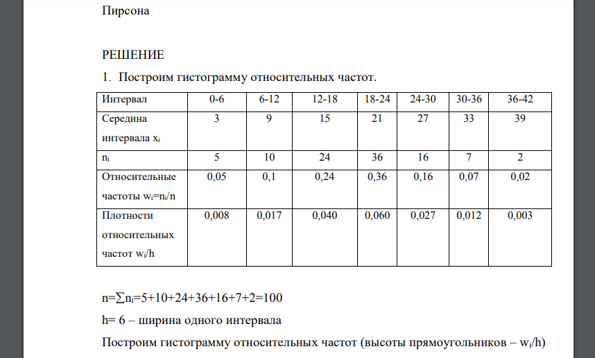 Выдвинуть гипотезу о законе распределения случайной величины X, заданной эмпирическим распределением в виде