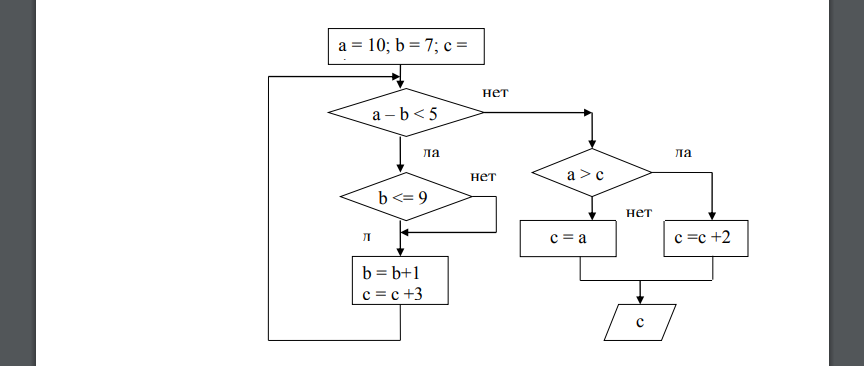 Задана блок-схема. Определить значение переменной. По блоксхеме написать программу