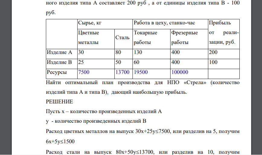 Научно-производственное объединение «Стрела» занимается изготовлением комплектующих изделий для предприятий ВПК