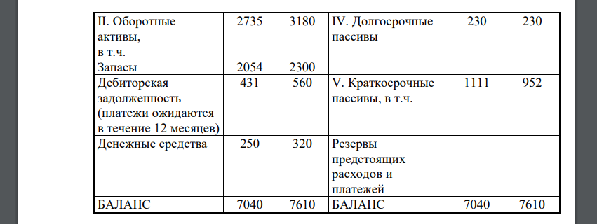 Определить наличие и обеспеченность предприятия собственными оборотными средствами. Баланс предприятия