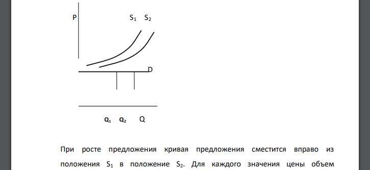 На российском рынке спрос на компьютеры абсолютно эластичен. Допустим, что их предложение увеличилось