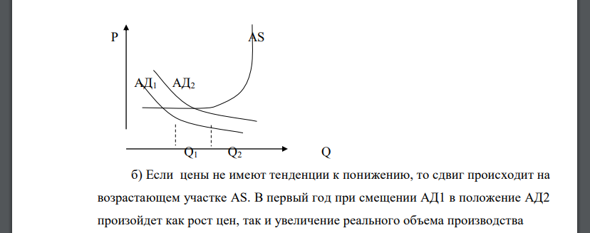 Предположим, что в предлагаемой диаграмме кривая совокупного спроса сместилась за 1-ЫЙ год от АД 1 к АД2, а на второй год вернулась к АД 1