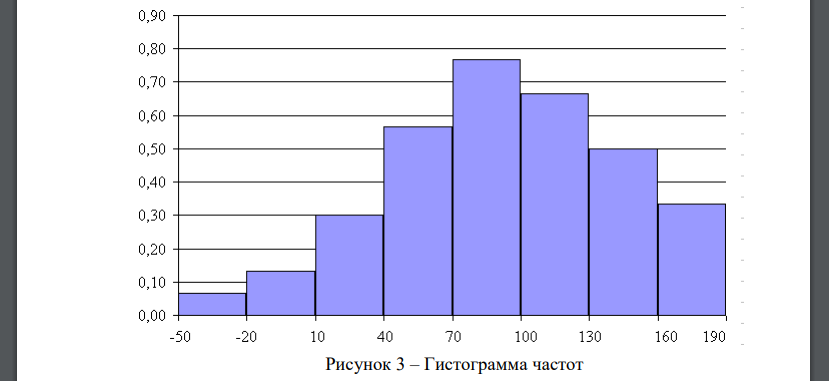 Условия для задач 2,1-2.10 даны в таблице № 2. Запись результатов выборочного наблюдения определяет в неявной форме интервальный ряд