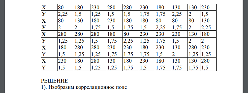 Условия для задач 3.1-3.10 даны в таблицах №3.1-3.10. Необходимо: 1). Изобразить корреляционное поле, с этой целью нанести точки (хi, уi) 2).