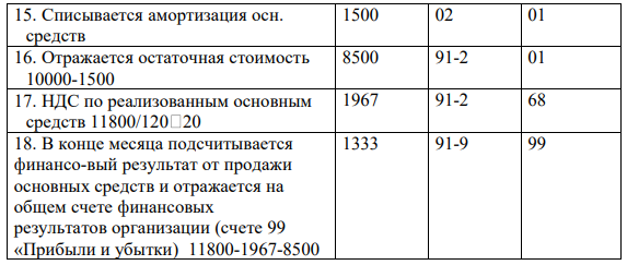 Организация оплатила за не требующее монтажа оборудование 17700-00 руб. (включая НДС 20%