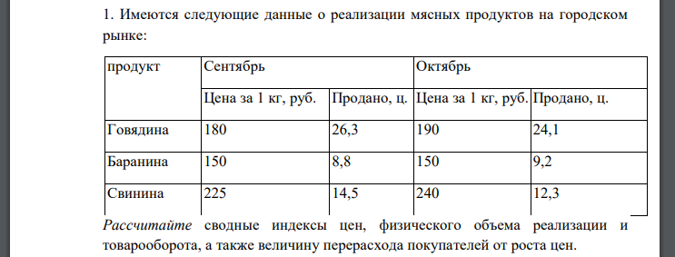 Рассчитайте сводные индексы цен, физического объема реализации и товарооборота, а также величину перерасхода покупателей от роста цен