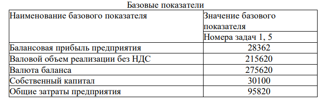 На основании базовых показателей приведённых в таблице в соответствии с номером задачи, рассчитайте единый показатель уровня существенности