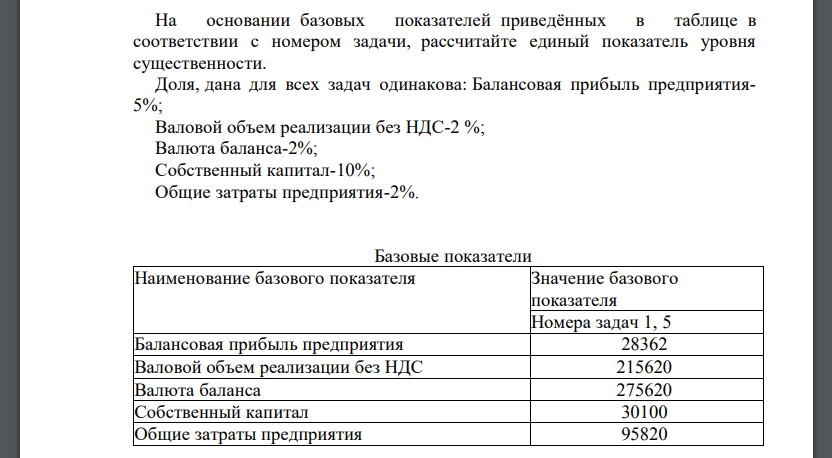 На основании базовых показателей приведённых в таблице в соответствии с номером задачи, рассчитайте единый показатель уровня существенности