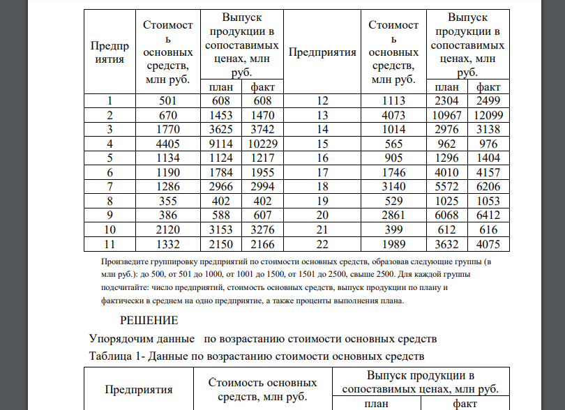 Имеются следующие данные о работе промышленных предприятий одной отрасли за год