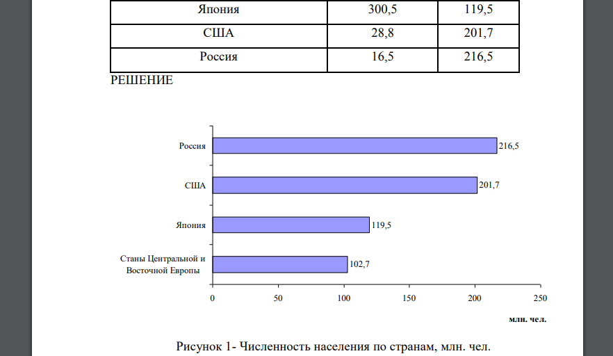 Сравнив количество основных притоков крупнейших рек россии ребята сделали диаграмму к таблице но они