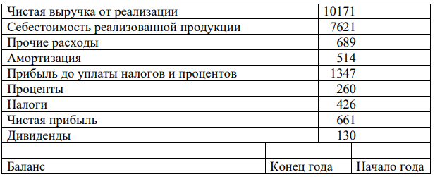 Рассчитайте коэффициенты регулирования долговых отношений, (выплата основного долга -434 и Т (налог) – 40%)