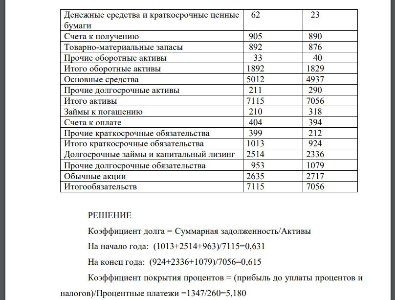 Рассчитайте коэффициенты регулирования долговых отношений, (выплата основного долга -434 и Т (налог) – 40%)