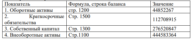 Определите степень риска банкротства ОАО «Ростелеком» на конец 2011 г. по модели Савицкой Г.В. Приведите вычисления