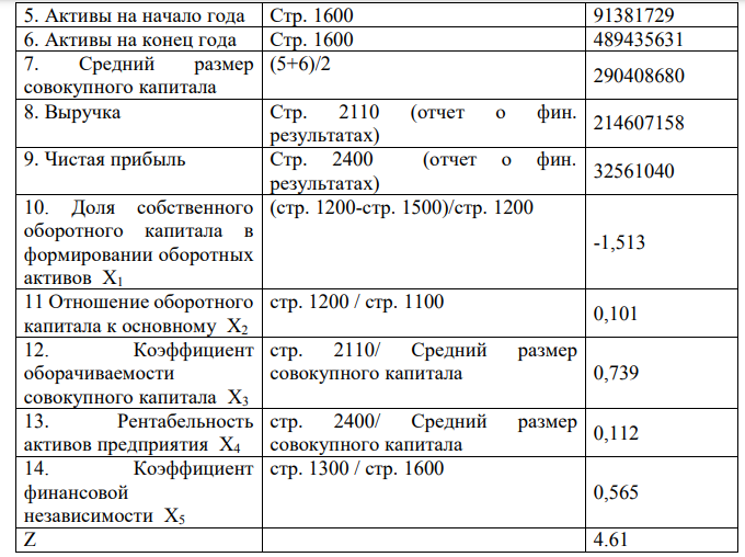 Определите степень риска банкротства ОАО «Ростелеком» на конец 2011 г. по модели Савицкой Г.В. Приведите вычисления