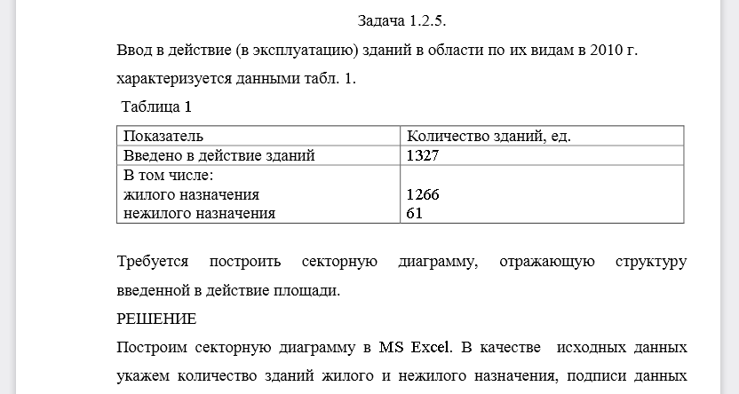 Ввод в действие (в эксплуатацию) зданий в области по их видам в 2010 г. характеризуется данными табл. 1. Таблица 1 Показатель Количество зданий